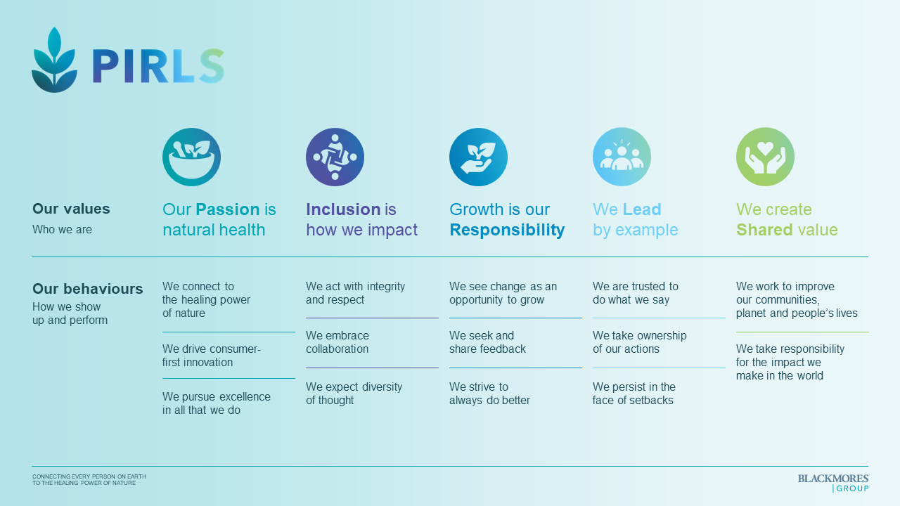 PIRLS Values