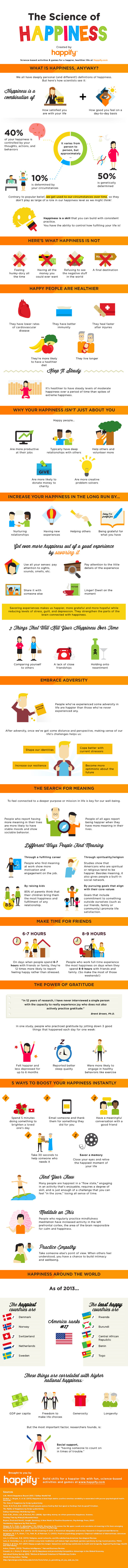 The science of happiness