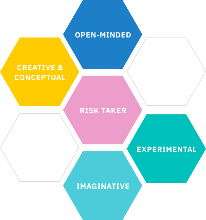 Characteristics of the experimenter personality type