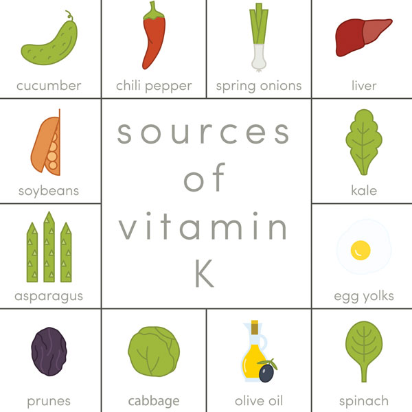 Food sources of vitamin K