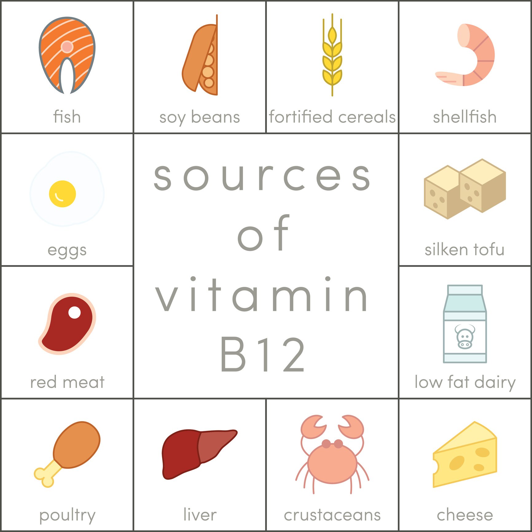 What You Need To Know About Vitamin B12 Blackmores
