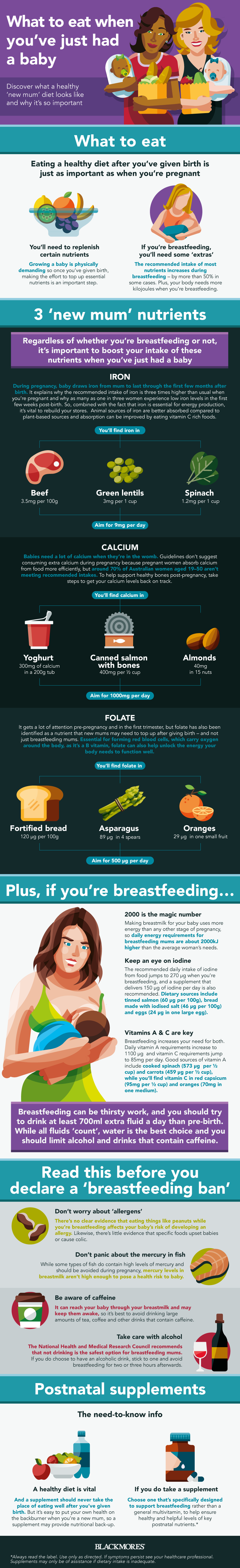 What to eat when you've just had a baby | INFOGRAPHIC by Blackmores