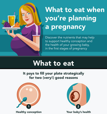 Info-graphic-belowWhat-to-eat-when-you-are-planning-a-pregnancy