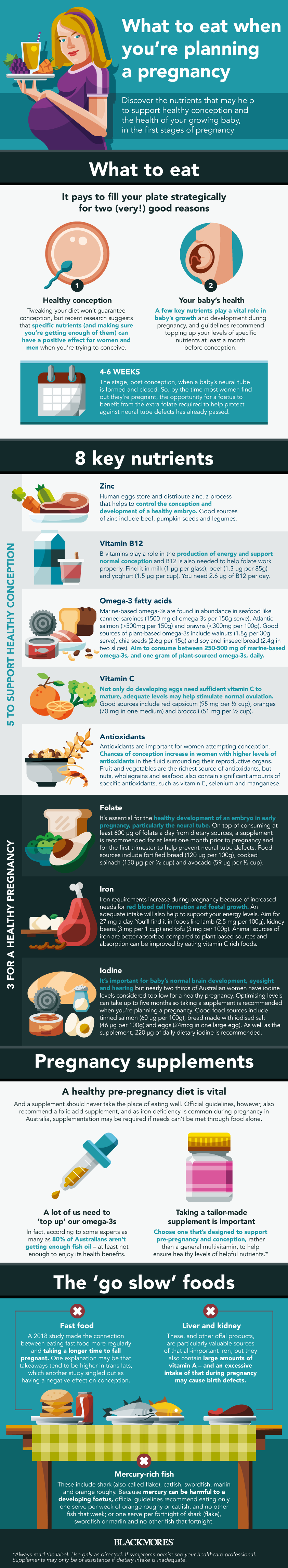 What to eat when you are planning a pregnancy { INFOGRAPHIC} | Blackmores