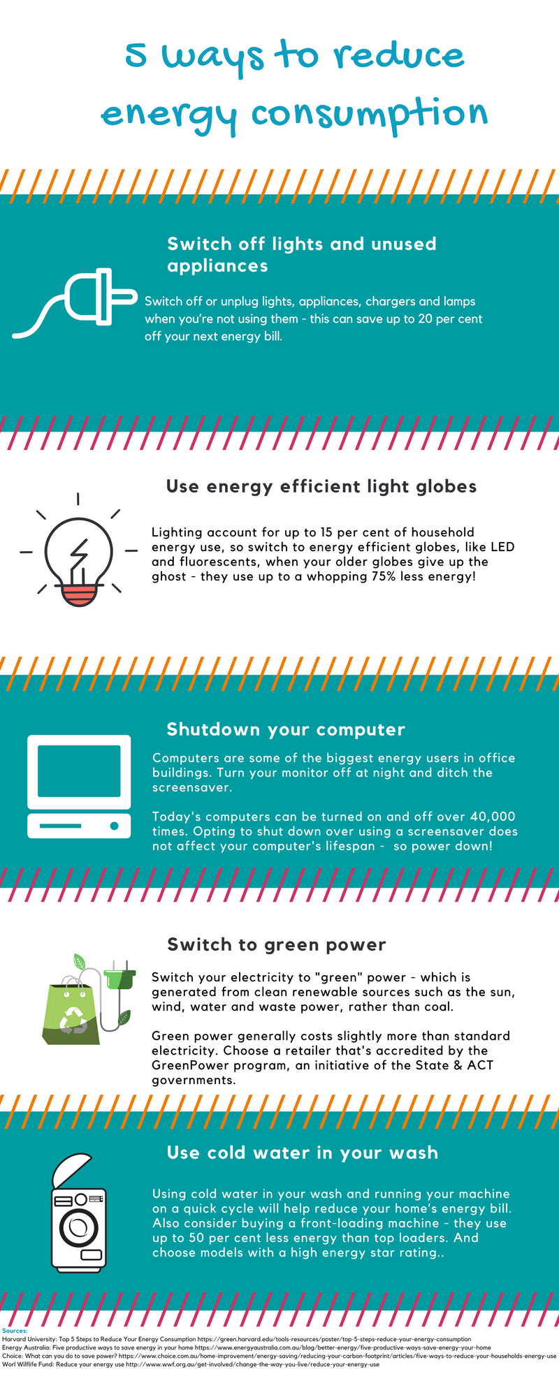 5 ways to reduce energy consumption