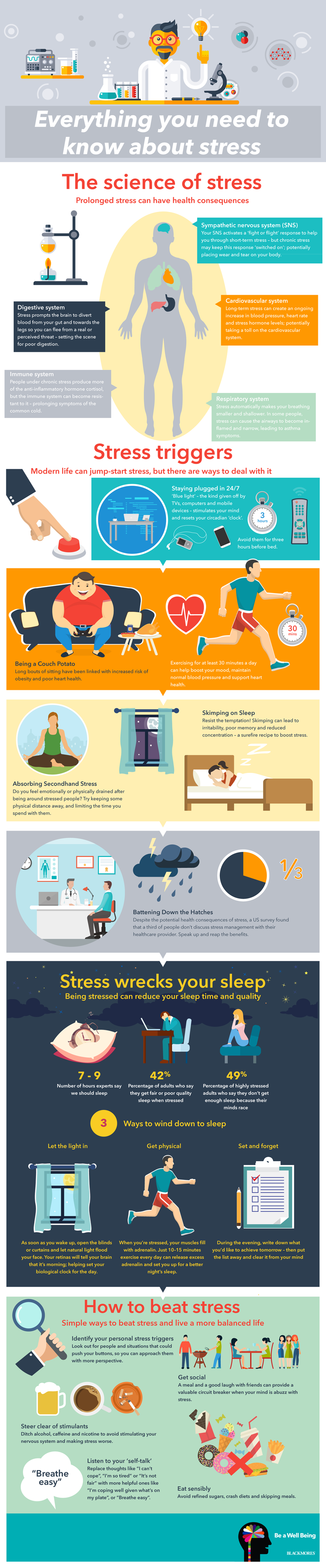 The science of stress